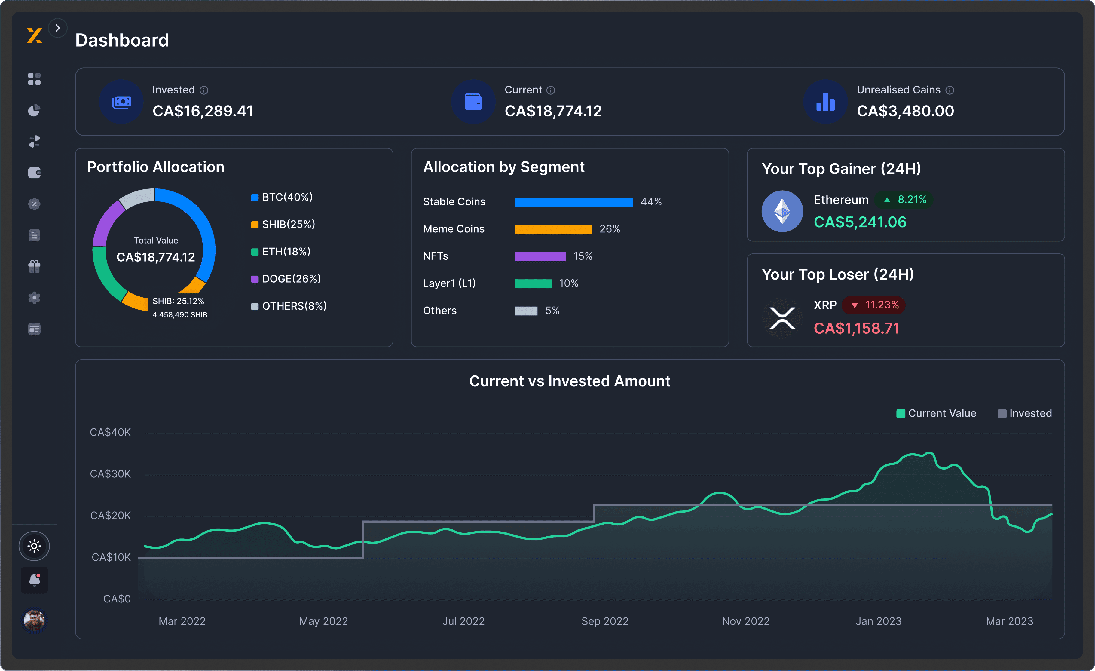KoinX Portfolio Dashboard