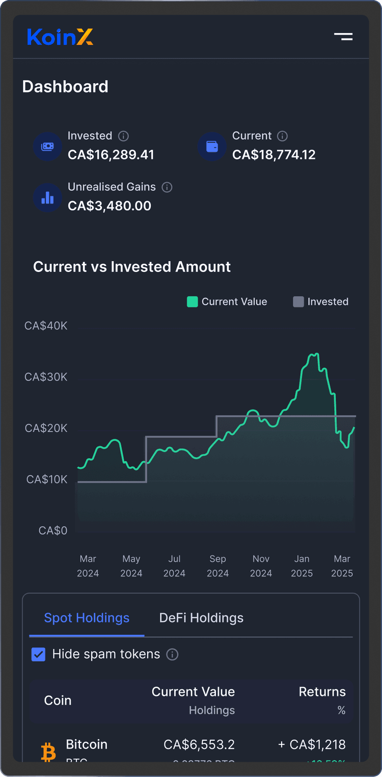 KoinX Portfolio Dashboard