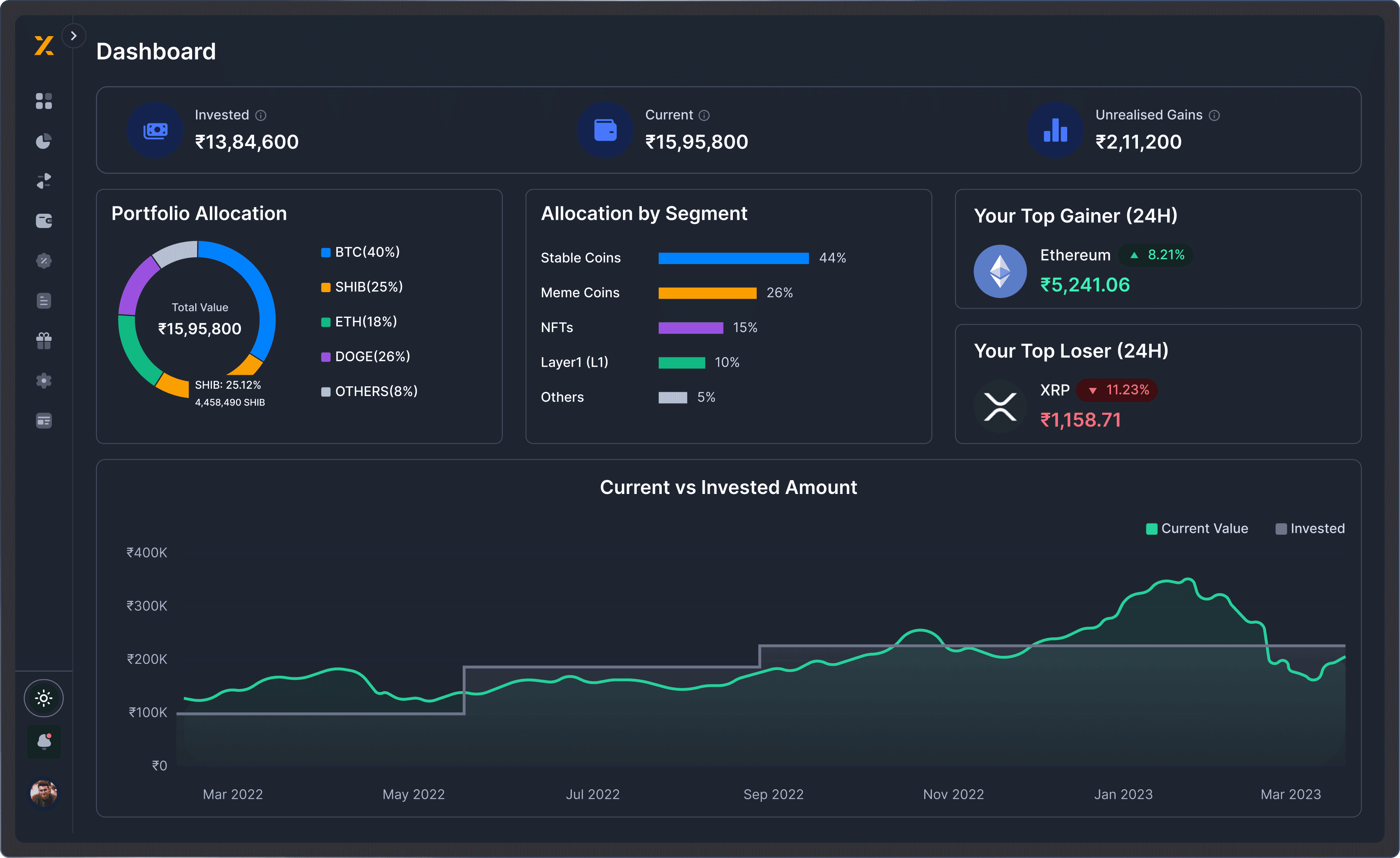 KoinX Portfolio Dashboard