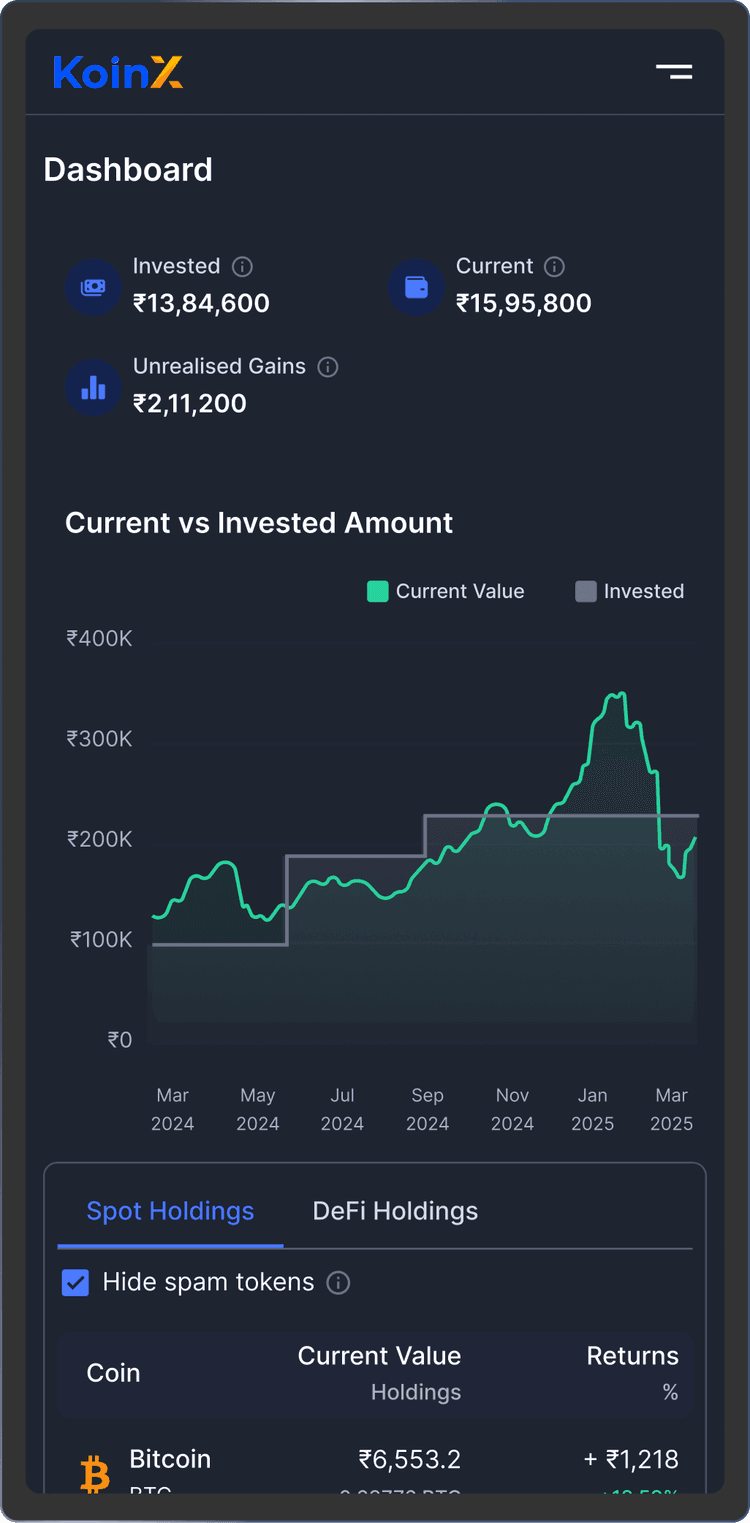 KoinX Portfolio Dashboard