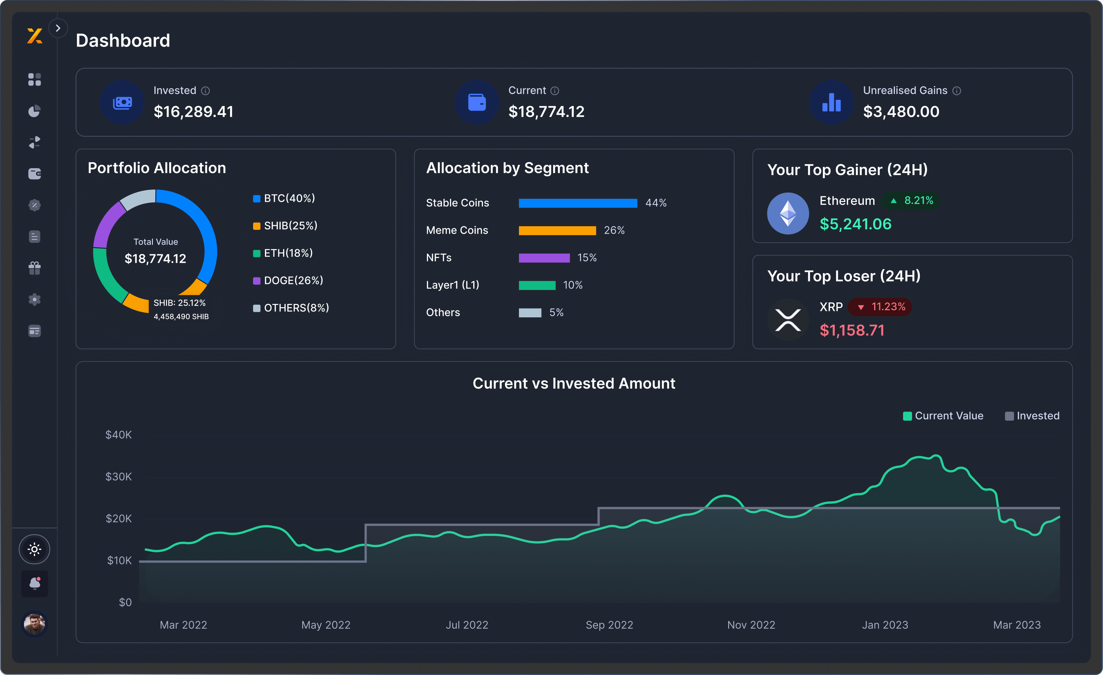 KoinX Portfolio Dashboard