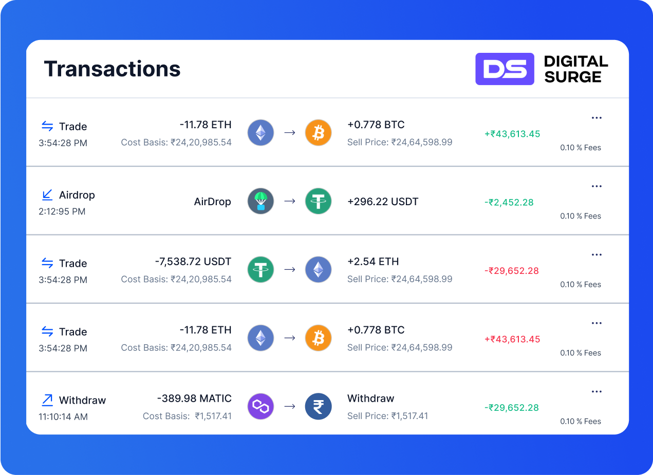 Effortlessly Generate Digital Surge Crypto Tax Reports with KoinX.