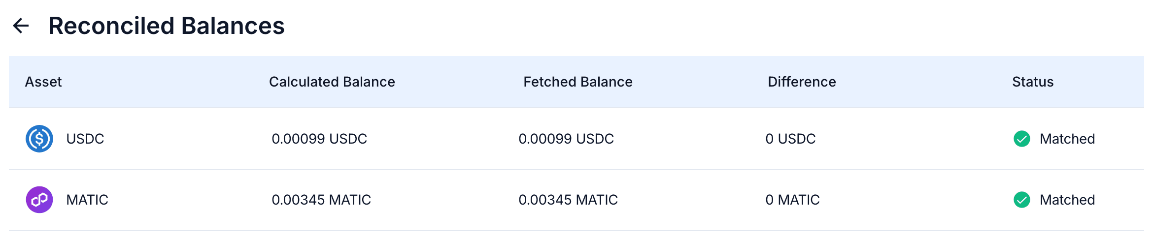 Balance_Reconciliation