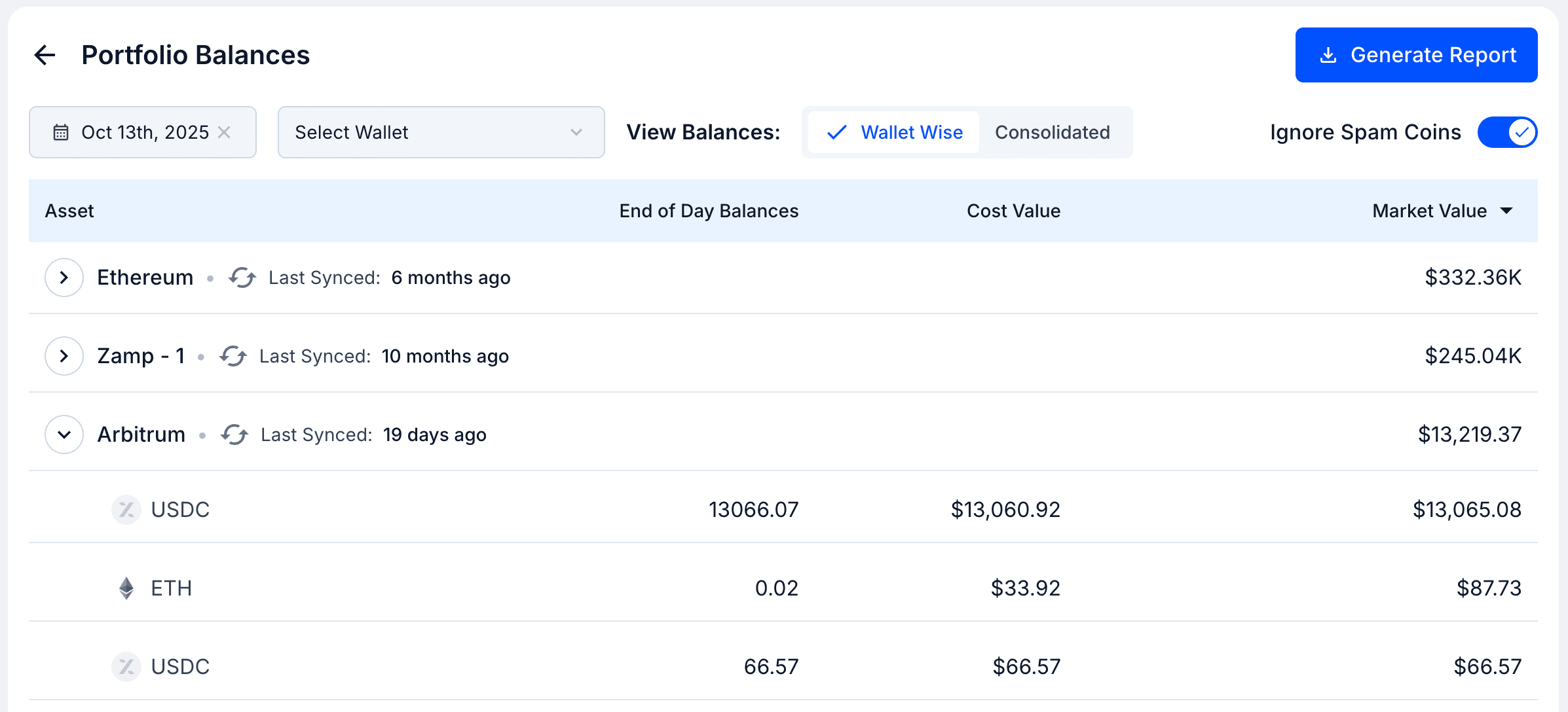 Ignore_Spam_Last_Synced