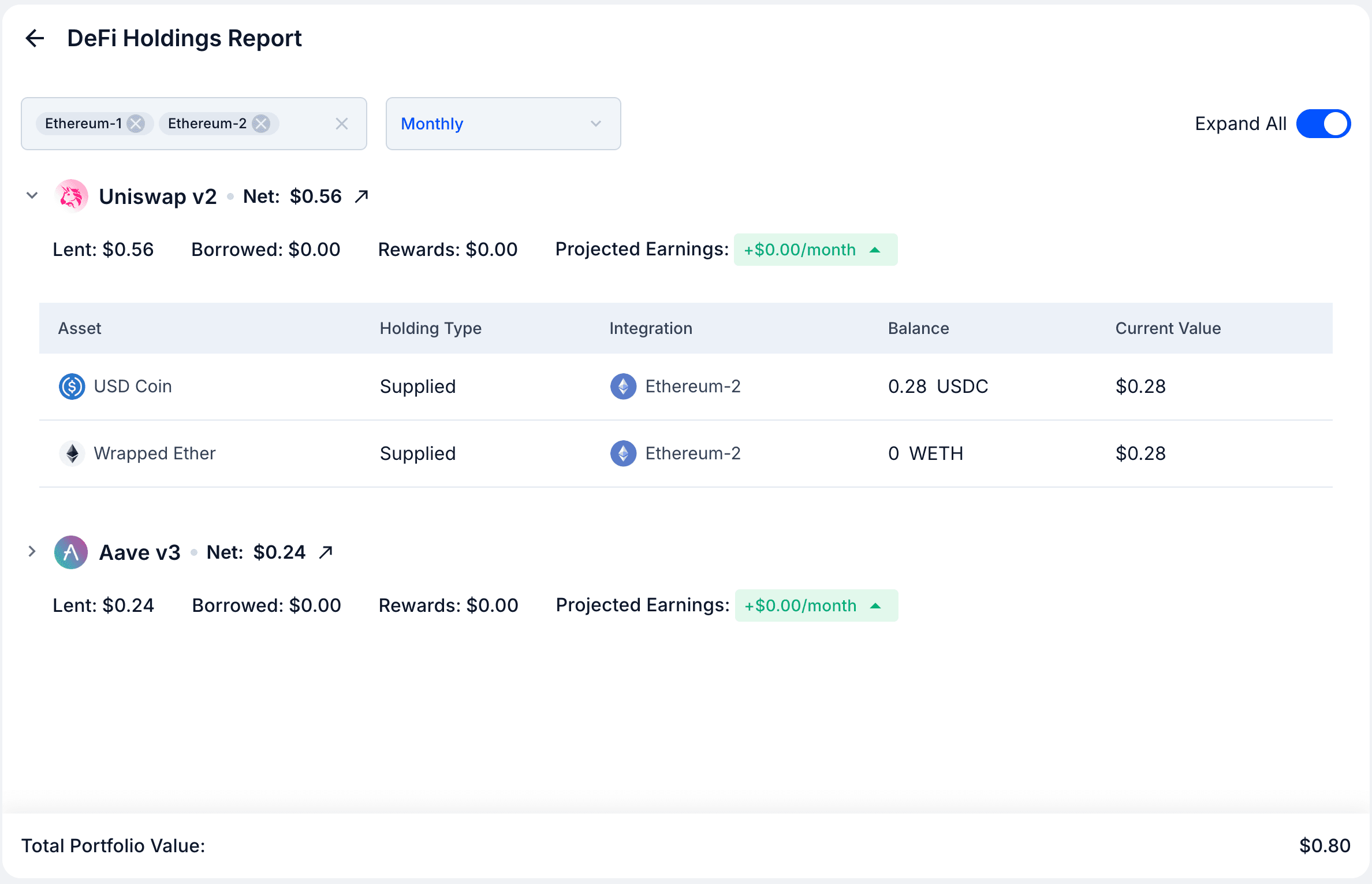 DeFi Holdings Report