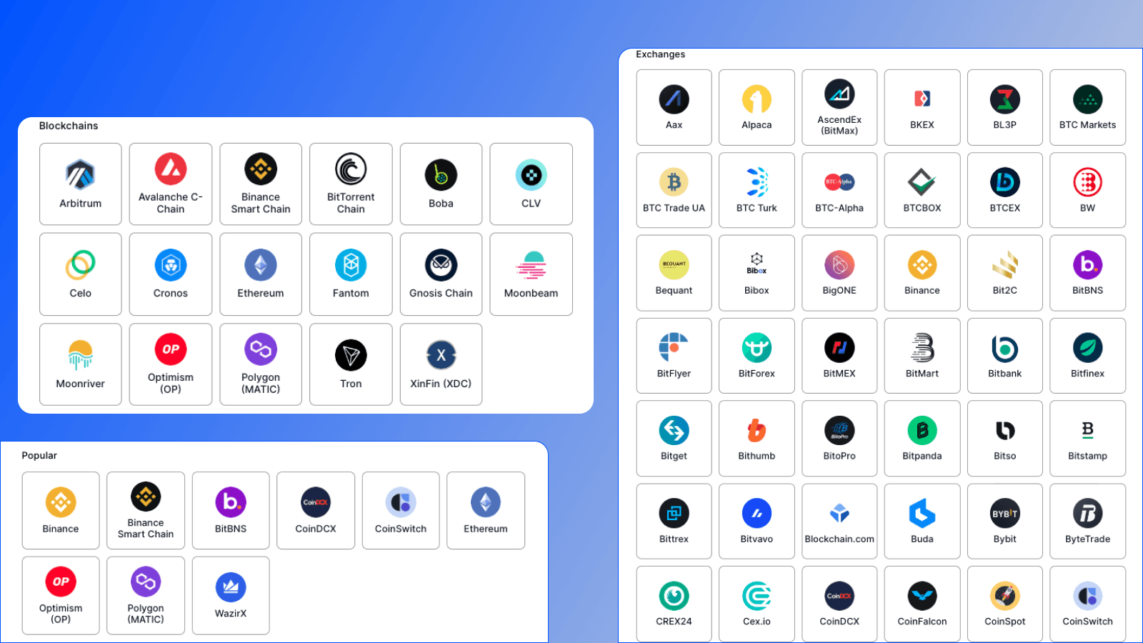 INTEGRATIONS